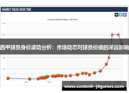 西甲球员身价波动分析：市场动态对球员价值的深远影响
