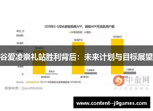 谷爱凌崇礼站胜利背后：未来计划与目标展望